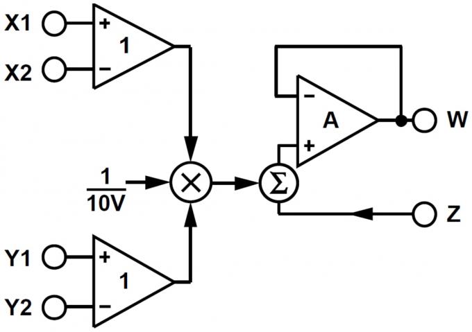 框图 - 四象限模拟乘法器 di Analog Devices Inc. AD633